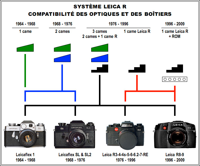 Leica Leica Bessler Bague pour Villes Entre Ihren Deux Objectifs Monture R 